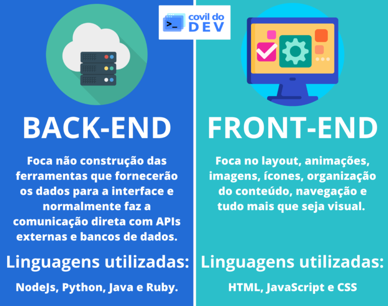 Otimizando o desempenho do front-end: dicas e truques para sites mais rápidos