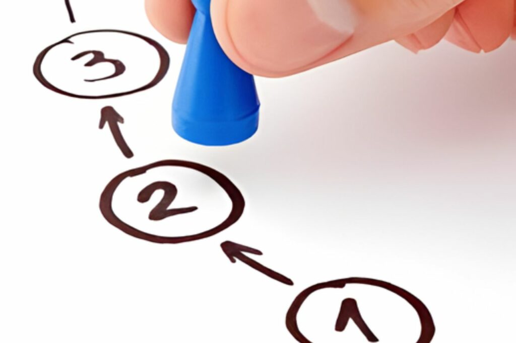 Imagem ilustrativa mostrando uma sequência numerada de etapas, representando o passo a passo necessário para consultar informações do veículo de forma simples e organizada